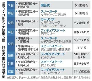 　ミラノ・コルティナ冬季五輪　各局の主な放送予定