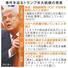 事件を巡るトランプ米大統領の発言(写真はロイター)