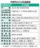 拘禁刑の24処遇課程