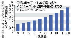 思春期の子どもの孤独感とインターネット問題使用のリスク