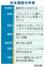 谷本道哉の年表