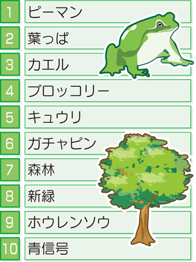 緑色のものといえば 新潟日報教育モア