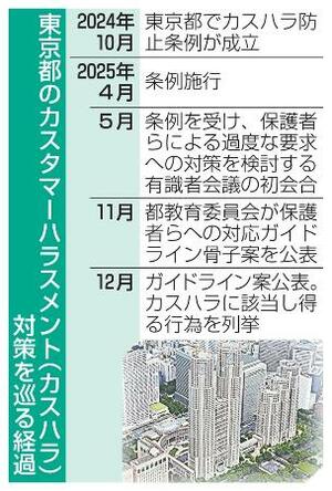 東京都のカスハラ対策を巡る経過