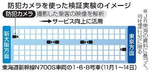 防犯カメラを使った検証実験のイメージ