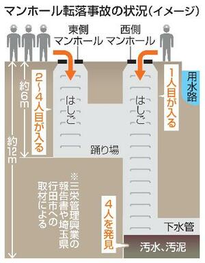 マンホール転落事故の状況(イメージ)