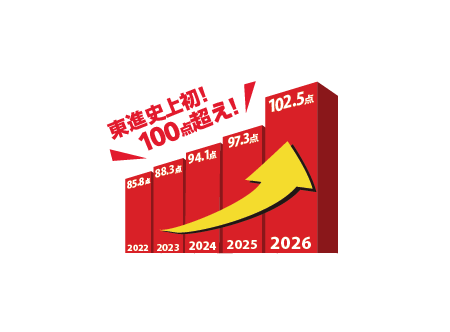 最終確定】 2026年 東進 現役合格実績 [3/31締切] 東進生大躍進！ 東大