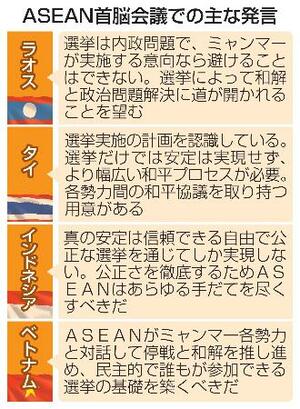 　ＡＳＥＡＮ首脳会議での主な発言