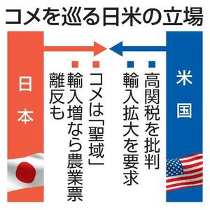 コメを巡る日米の立場