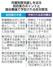 再審制度見直しを巡る政府案のポイントと国会審議で予想される反対意見