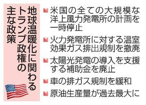 　地球温暖化に関わるトランプ政権の主な政策