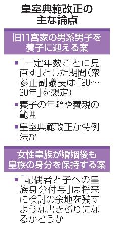 　皇室典範改正の主な論点