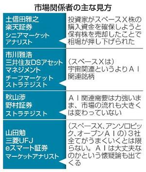 市場関係者の主な見方