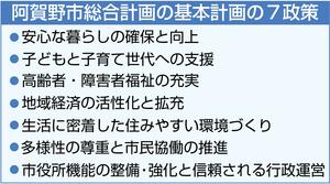 阿賀野市総合計画の基本計画の7政策