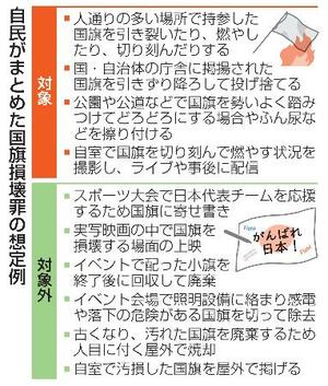 　自民がまとめた国旗損壊罪の想定例