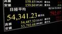 　日経平均株価の終値を示すモニター。前日比７９２円０７銭高の５万４３４１円２３銭で、初めて５万４０００円を突破した＝１４日午後、東京・東新橋