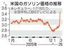 　米国のガソリン価格の推移