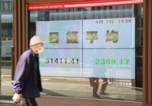 大幅に下落した日経平均株価を示す岡三にいがた証券のボード=7日、長岡市