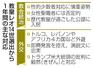 　教皇レオ１４世選出から１年間の主な対応
