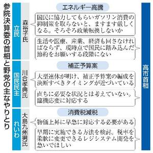 　参院決算委の首相と野党の主なやりとり