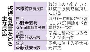 　核保有発言を巡る主な反応