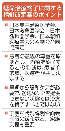 　延命治療終了に関する指針改定案のポイント