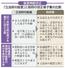 皇室典範改正 「立法府の総意」と政府の改正骨子案の比較