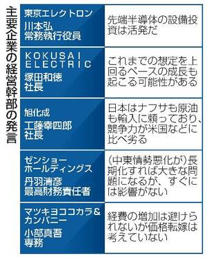 主要企業の経営幹部の発言