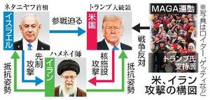 米、イラン攻撃の構図(写真はロイター、ゲッティ)