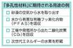 「多孔性材料」に期待される用途の例