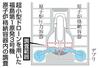 　超小型ドローンを用いた福島第１原発３号機原子炉格納容器内の調査