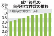 成年後見制度「首長申し立て」初の1万件超え　本人や親族に代わり利用開始申請、「一方的判断」と不満も