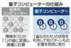 量子コンピューターの仕組み