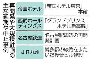 　再開発や大規模計画の主な延期や中止事例