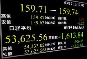 　下げ幅が一時１６００円を超えた日経平均株価を示すモニター＝１９日午前、東京・東新橋