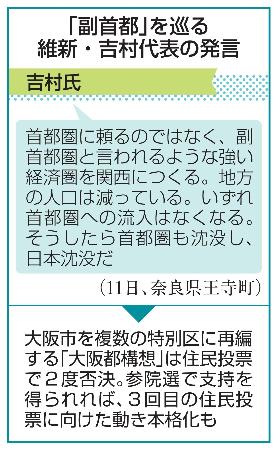 「副首都」を巡る維新・吉村代表の発言