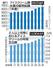 アイスクリーム類・氷菓の販売総額(年度)、2人以上世帯におけるアイスクリームの年間支出額