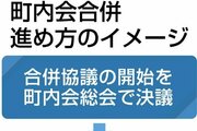 町内会役員のなり手がいない…合併も選択肢に！柏崎市が県内初の手引き作成、2026年4月に合併した町内会も