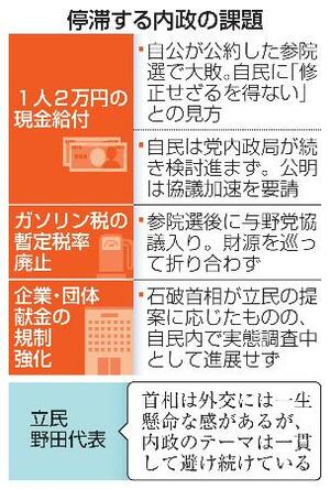 停滞する内政の課題