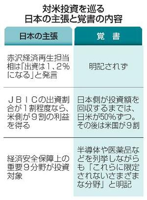 対米投資を巡る日本の主張と覚書の内容