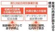　東電の再建計画を巡る構図