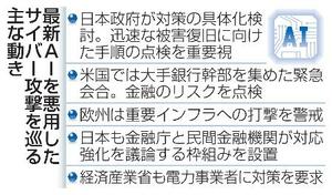 　最新ＡＩを悪用したサイバー攻撃を巡る主な動き