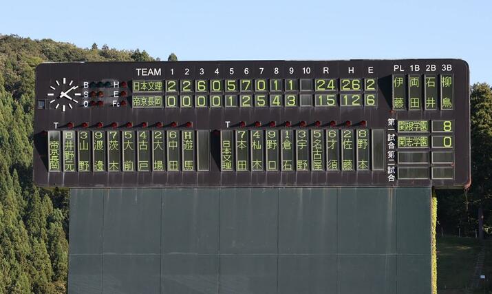 日本文理－帝京長岡　記録的な得点となった決勝戦のスコアボード＝三条市パールスタ