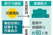 原発などでの事故時に産業医らを派遣、作業員の健康管理　原子力事業者12社と産業医大が協定