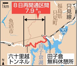 国道252号の再開通する県境区間