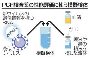 PCR検査薬の性能評価に使う模擬検体