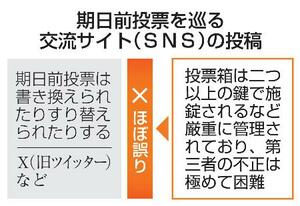 期日前投票を巡る交流サイト(SNS)の投稿