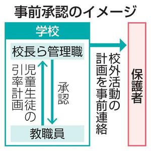事前承認のイメージ