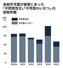 警察庁による。2023年7月12日以前に発生した事件については、強制性交を不同意性交に、強制わいせつを不同意わいせつに計上している