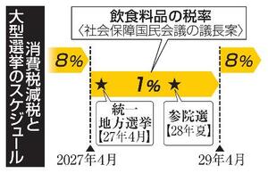 消費税減税と大型選挙のスケジュール