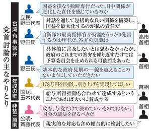 　党首討論の主なやりとり